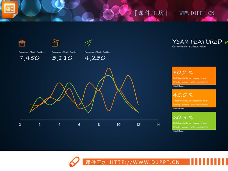 三张实用PPT曲线图