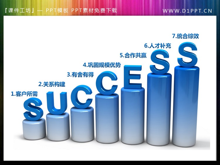 “success”企业成功七要素幻灯片插图素材