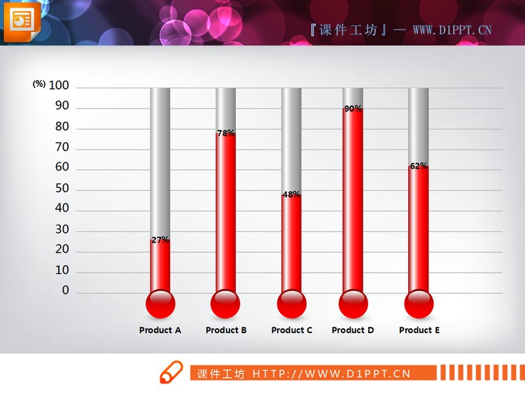 温度计样式的PowerPoint柱状图素材