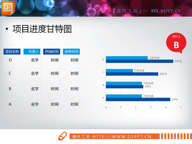 四数据项人物事情完成情况统计PPT甘特图