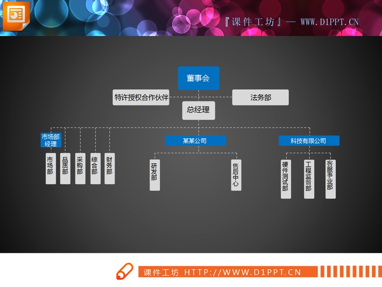 蓝灰实用公司组织结构图PPT