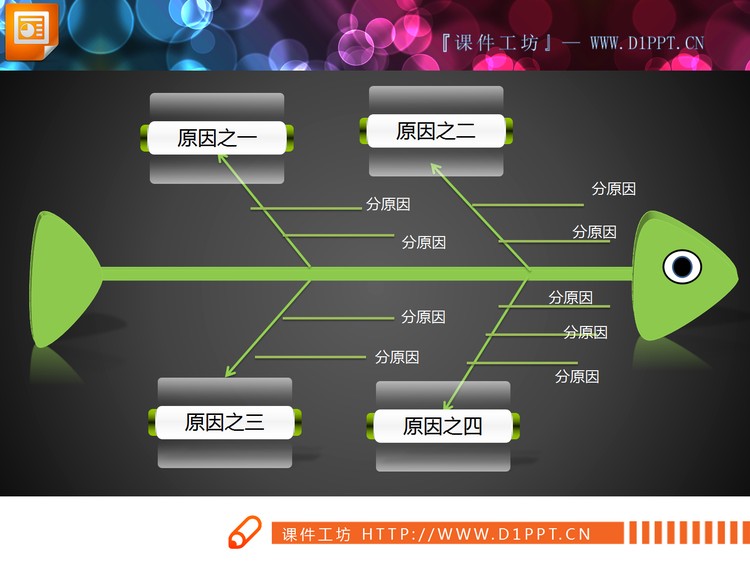 绿色可爱PPT鱼骨图