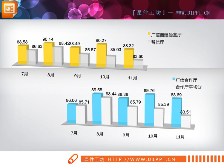 一组3d立体的PowerPoint柱状图模板下载