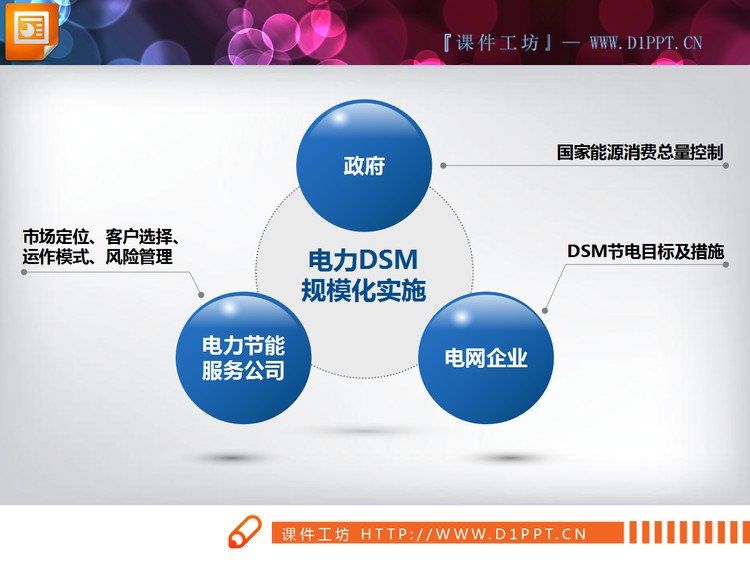 并列环绕幻灯片关系图模板免费下载