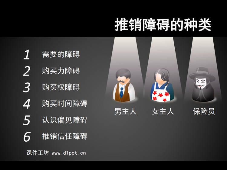 保险推销障碍种类PPT下载