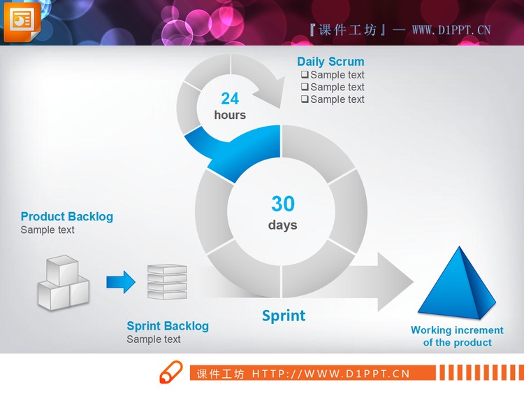 实用循环流程图PPT图表