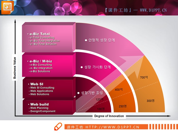 四张精美的3D立体PPT图表下载