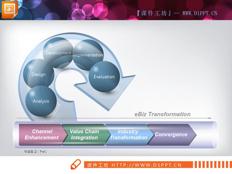 三张带箭头和立体球面的流程图PPT图表