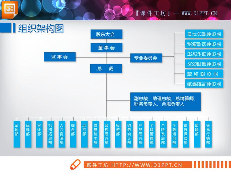 9张蓝色公司组织结构图PPT图表