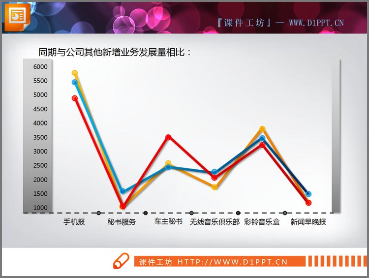 PPT模板-动态展示PPT折线图