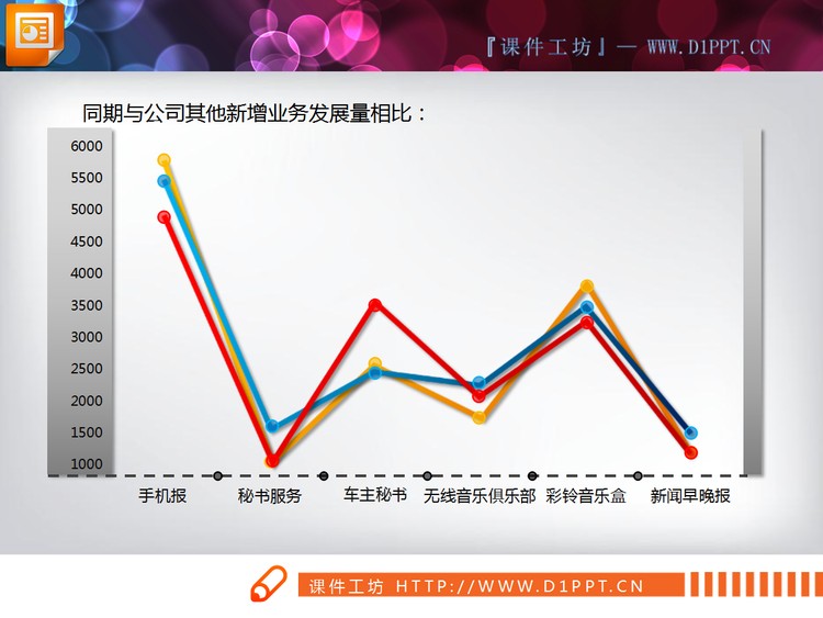 动态展示PPT折线图