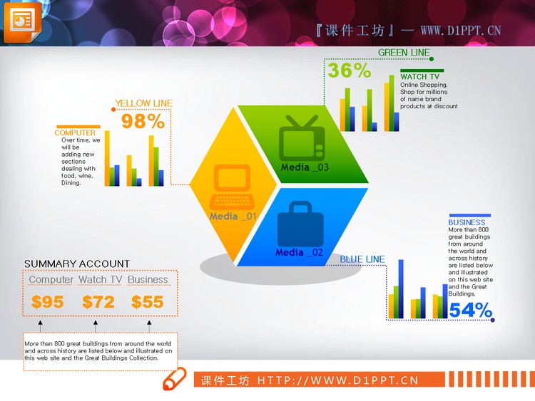 实用的财务分析幻灯片图表素材
