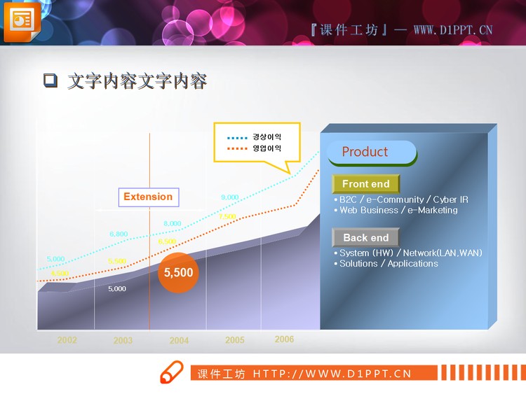 带彩色背景的折线图PPT图表