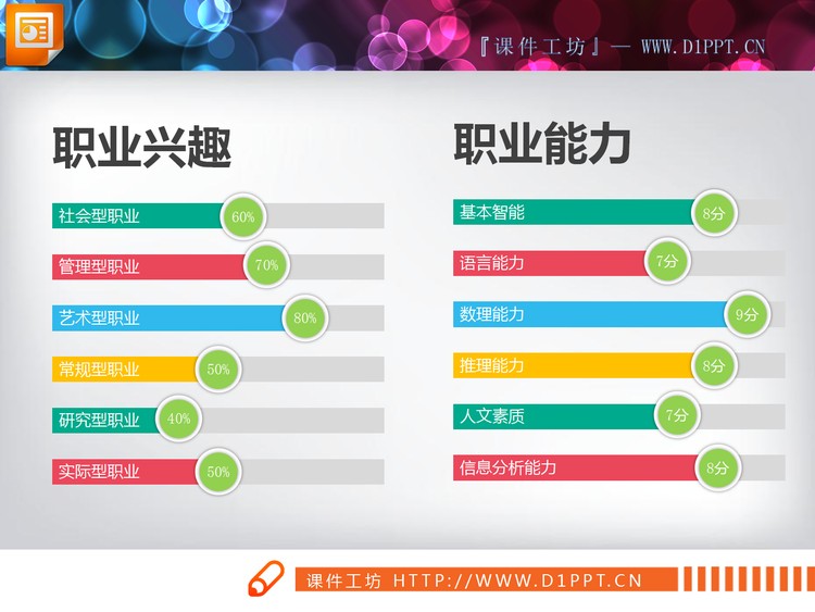 两张彩色扁平化能力评估PPT条形图