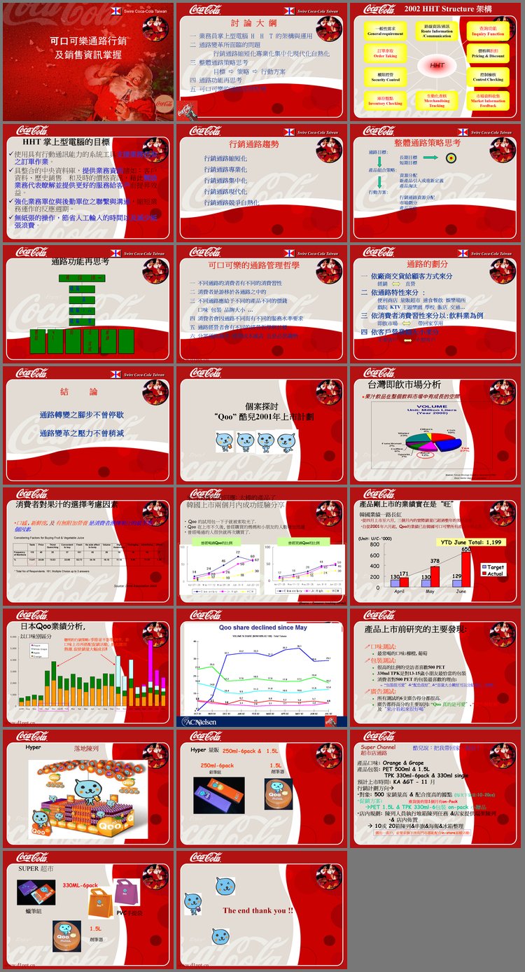 PPT模板-可口可乐销售培训PPT模板