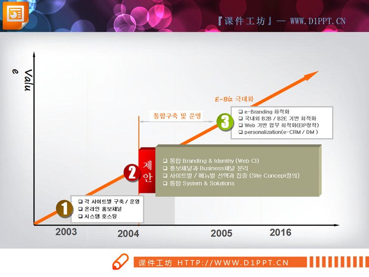三张象限图PPT图表下载