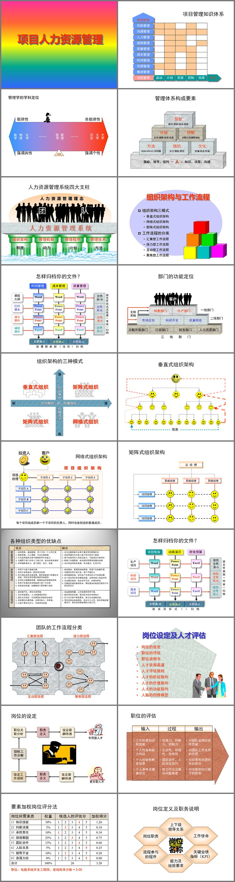 PPT模板-项目人力资源管理PPT下载
