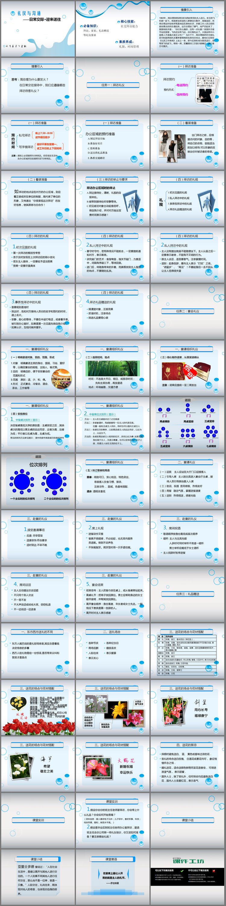 PPT模板-商务礼仪培训PPT课件下载