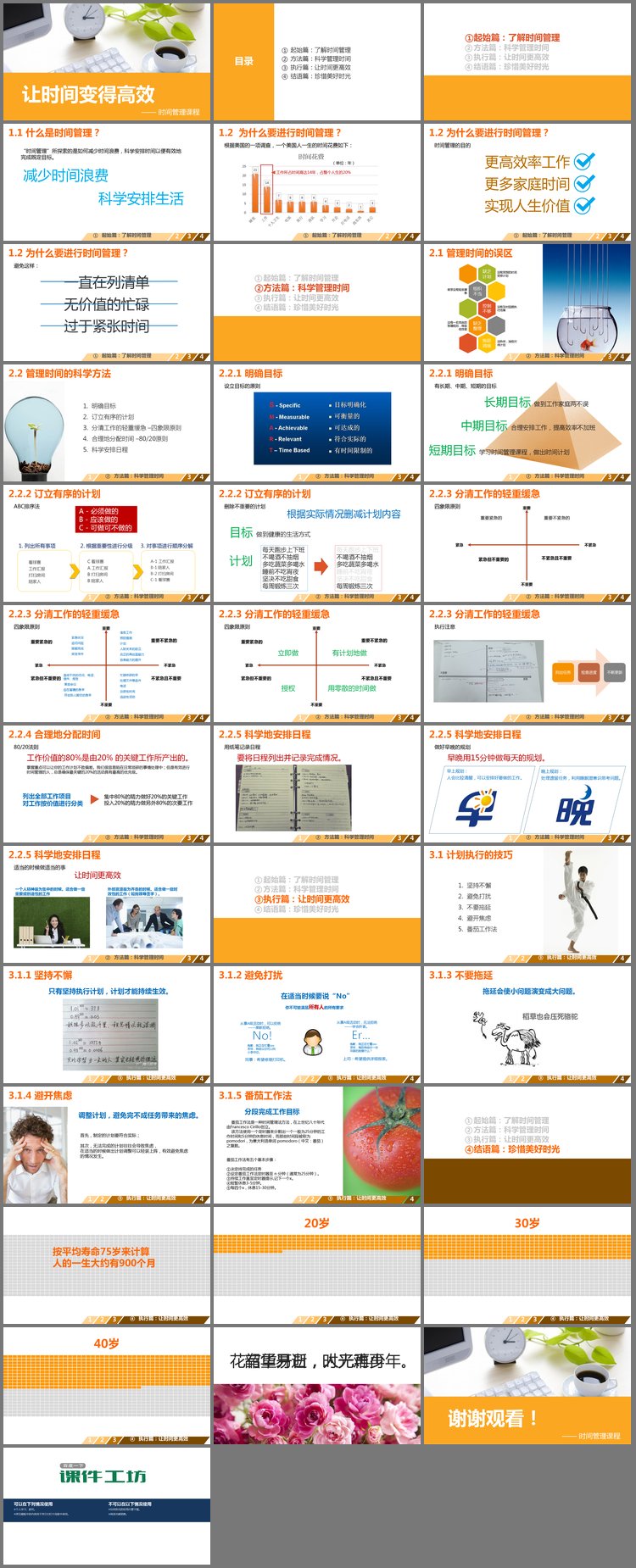 PPT模板-时间管理培训之《让时间变得高效》PPT课件下载